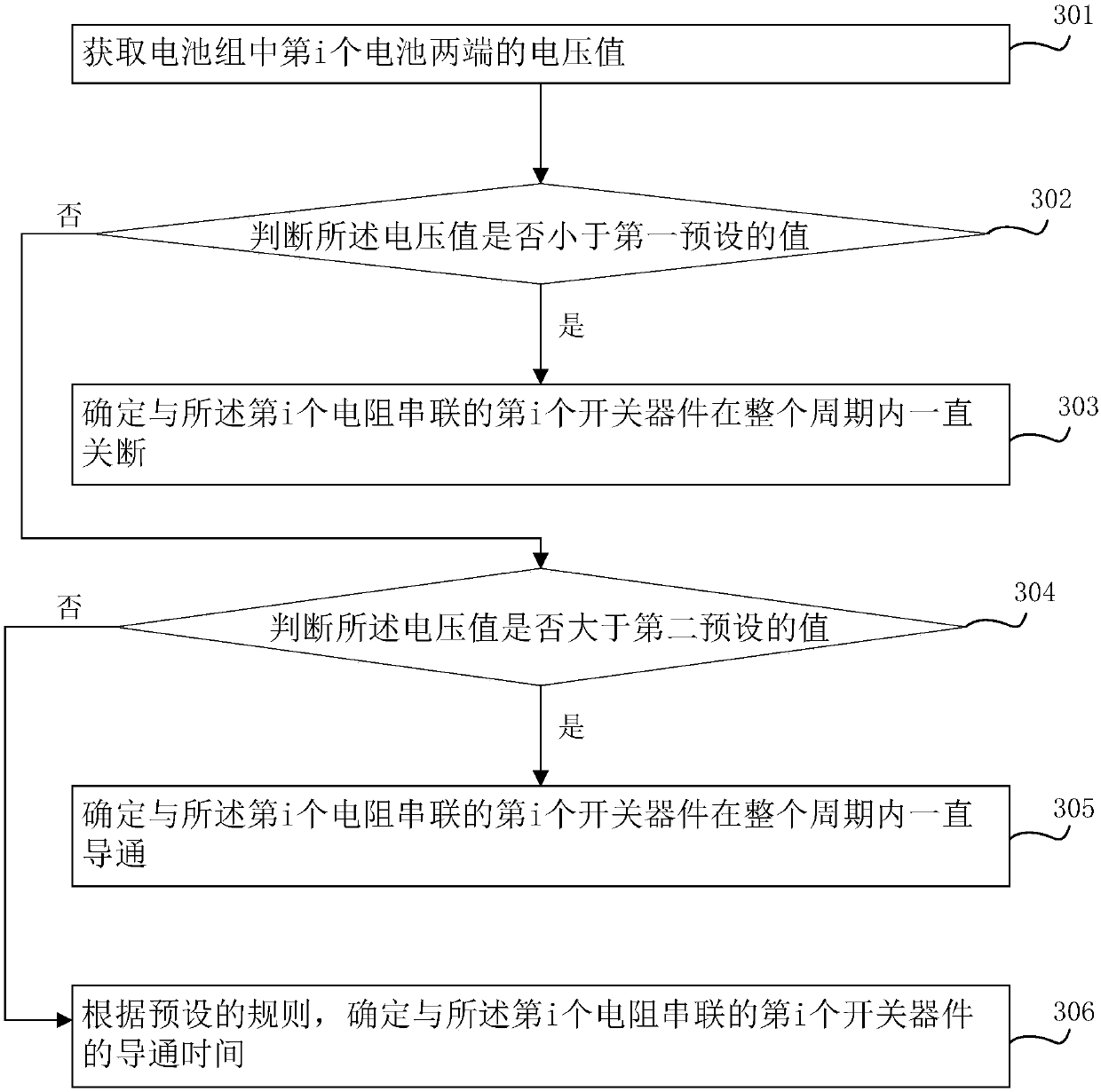 Battery balancing method, device and battery system