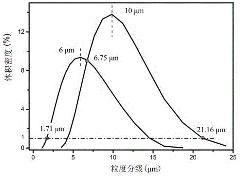 Method for selecting particle size distribution ranges and filling amount ratio of heat-conducting silica gel thermal interface material powder filler