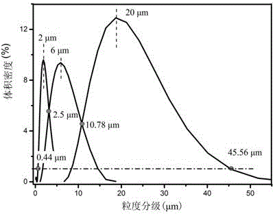 Method for selecting particle size distribution ranges and filling amount ratio of heat-conducting silica gel thermal interface material powder filler