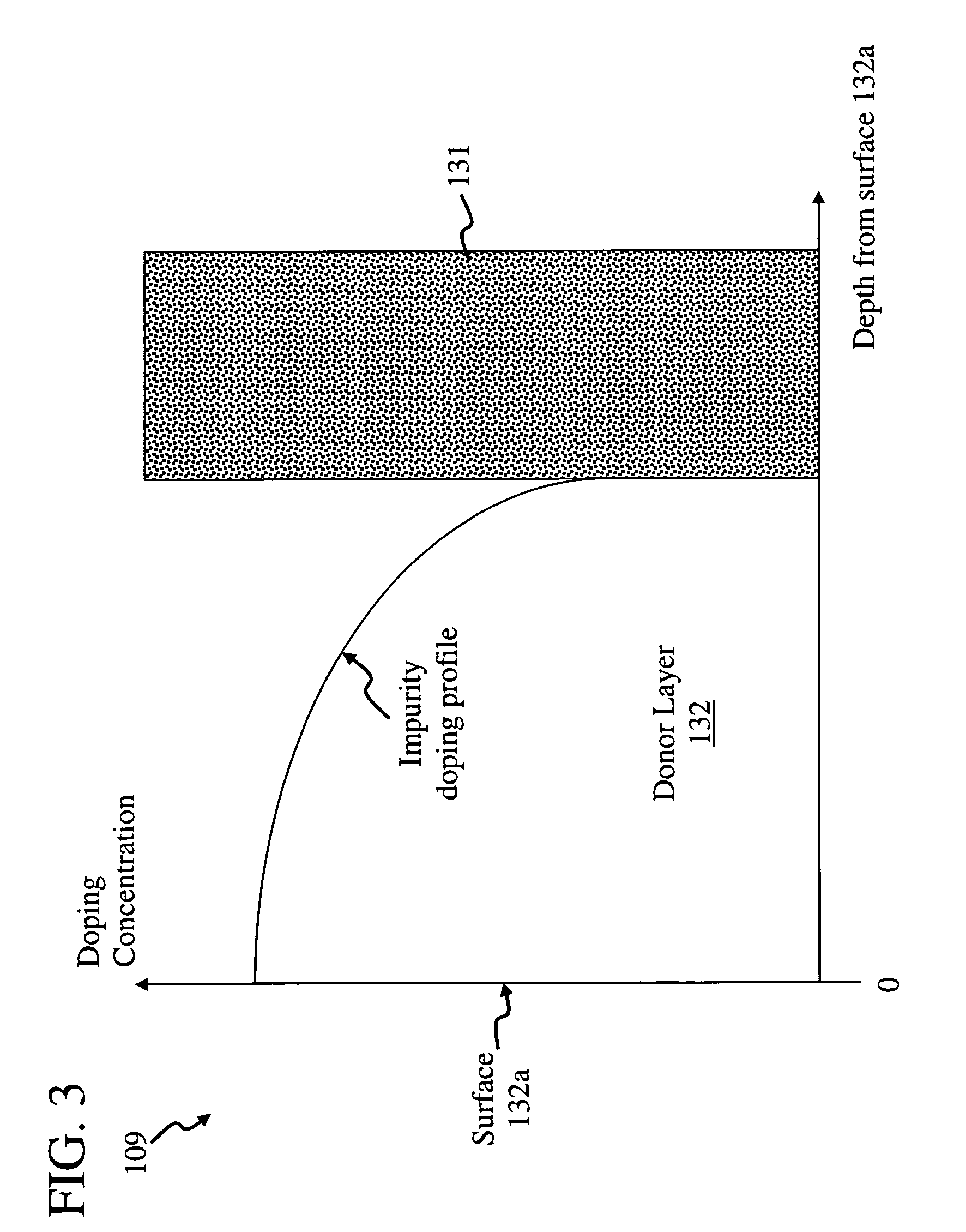 Semiconductor circuit