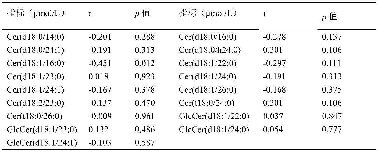 Method for evaluating temperature and humidity state of environment where nursery pig individual is located through blood metabolites