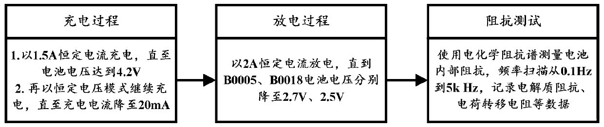 Lithium ion battery remaining life prediction method based on wolf pack optimization LSTM network