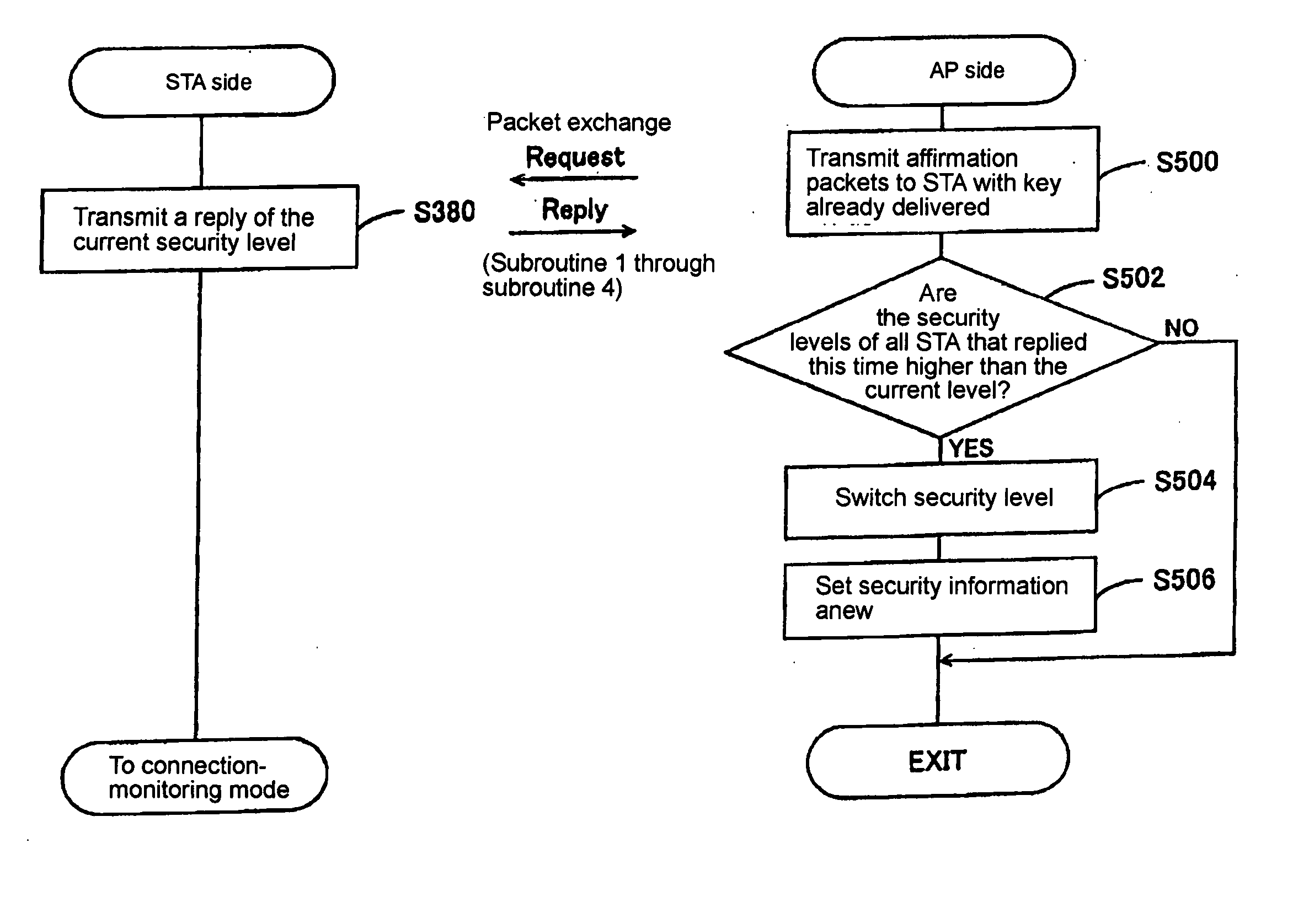 Cipher key setting system, access point, and cipher key setting method