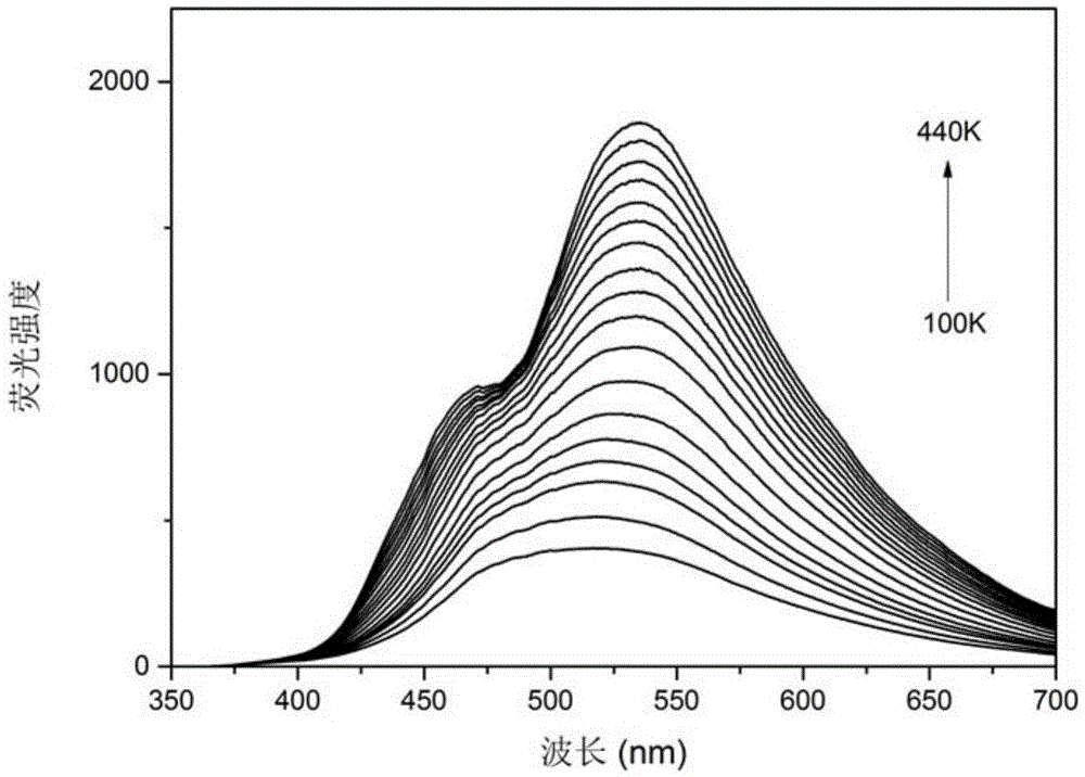 Fluorescent carbon quantum dots/sio  <sub>2</sub> / Preparation method of inorganic phosphor ternary composite temperature sensing material