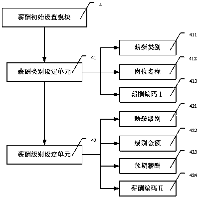 Control system for enterprise data performance assessment