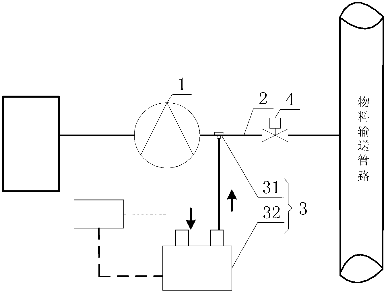 Sampling system for process analysis