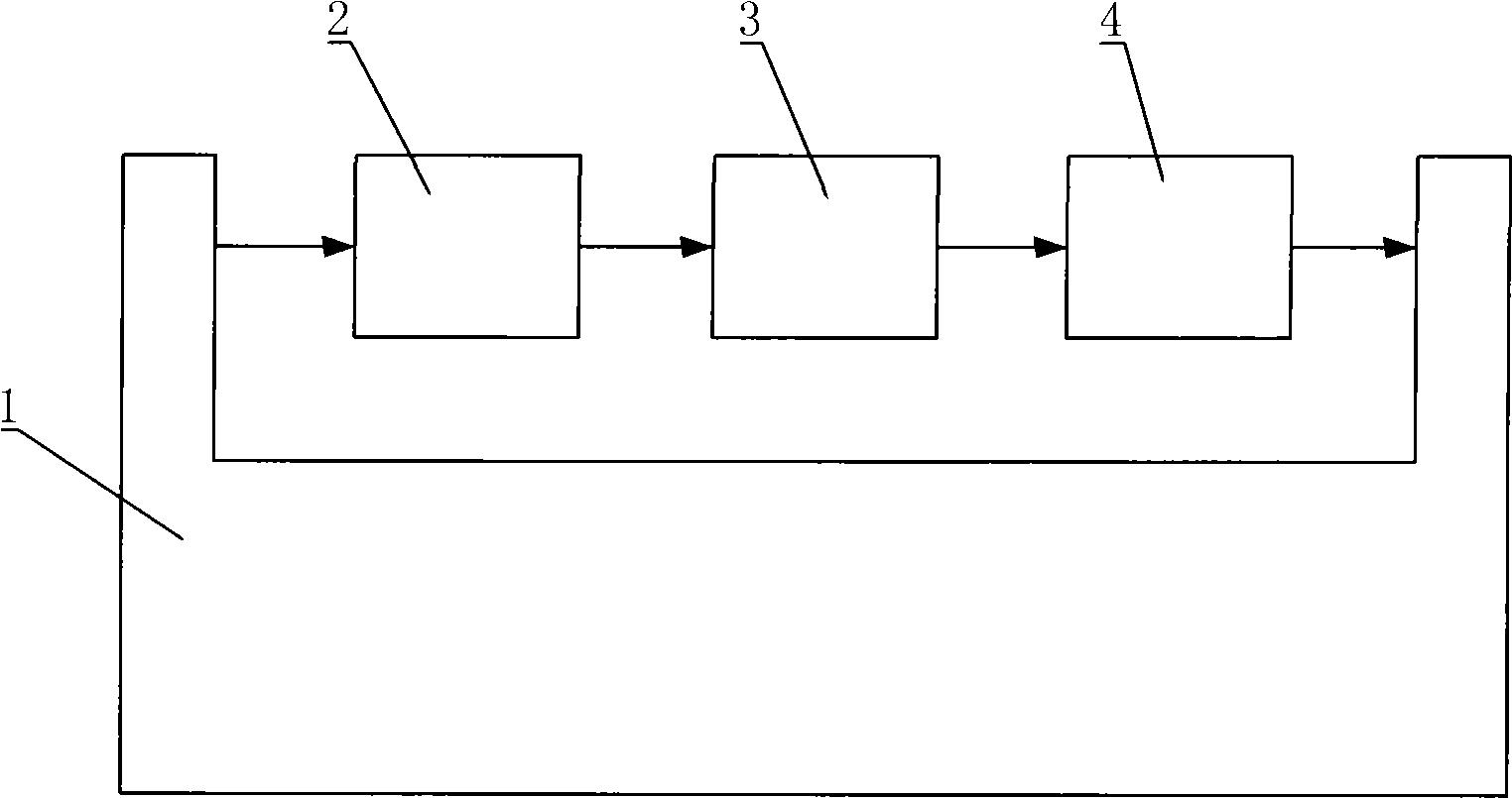 Non-polar high polymer film laser moulding method and non-polar high polymer film integral machine for laser processing