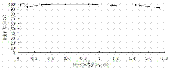 Graphene oxide drug carrier as well as preparation method and application thereof