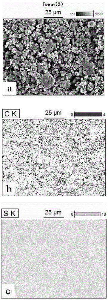 Preparation method of S-C positive pole composite material of high cycle performance lithium sulfur battery