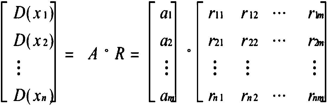 A quantization method for determining the disintegration order of a train by an industrial marshalling station