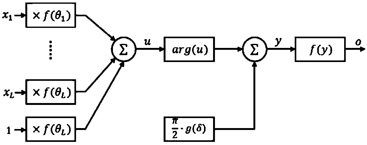 Method for compressing computed hologram by adopting quantum neural network with optimized initial weight