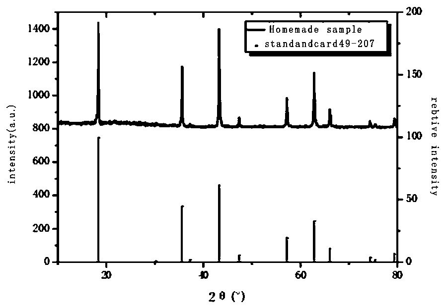 Lithium titanate negative electrode material having multistage carbon-clad network structure, and preparation method and application thereof