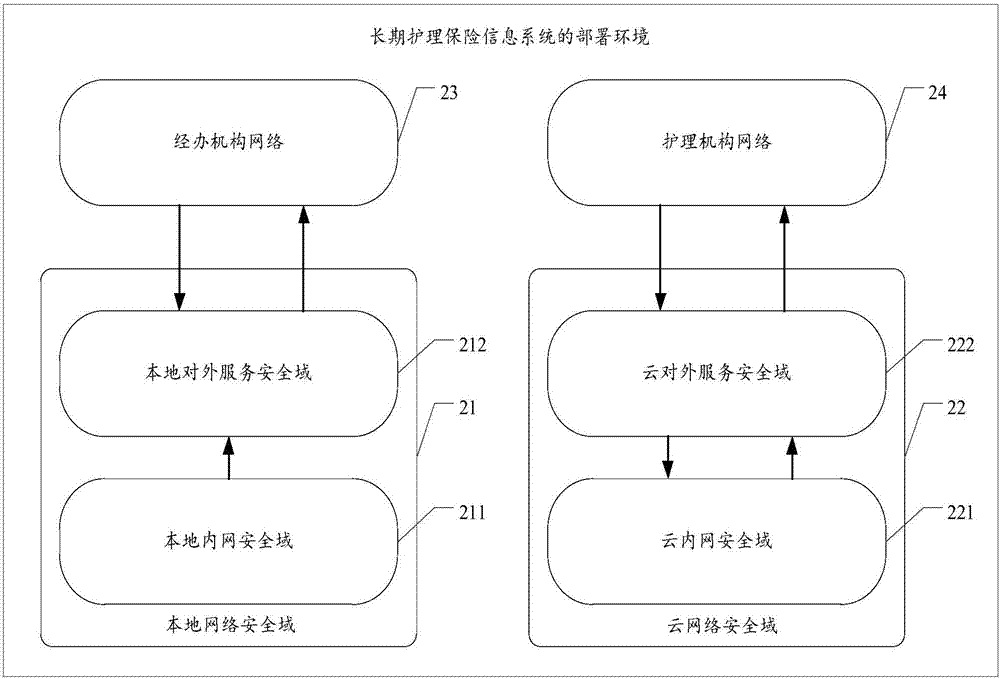 Long-term care insurance information system and electronic device