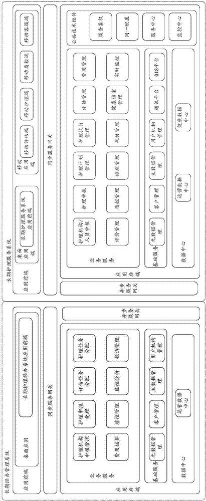 Long-term care insurance information system and electronic device