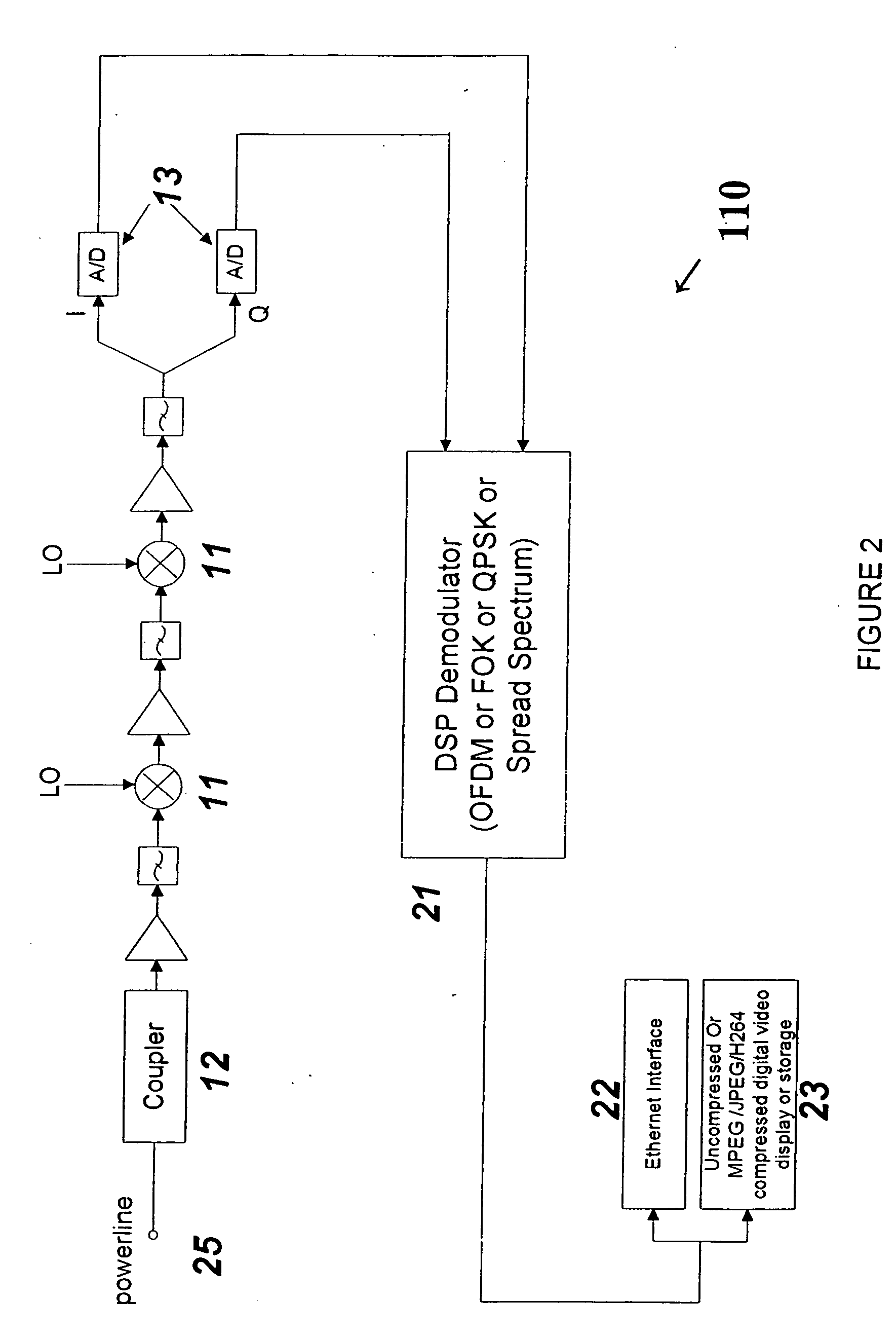 Apparatus and method for transmitting digital data over various communication media