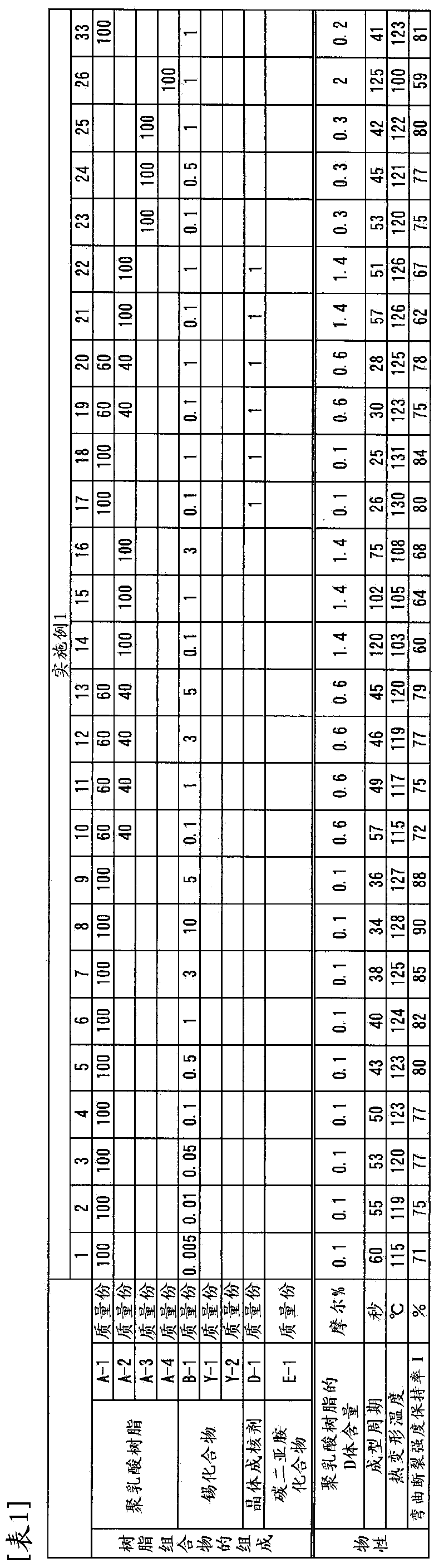 Polylactic acid resin composition and molded body which is obtained using same