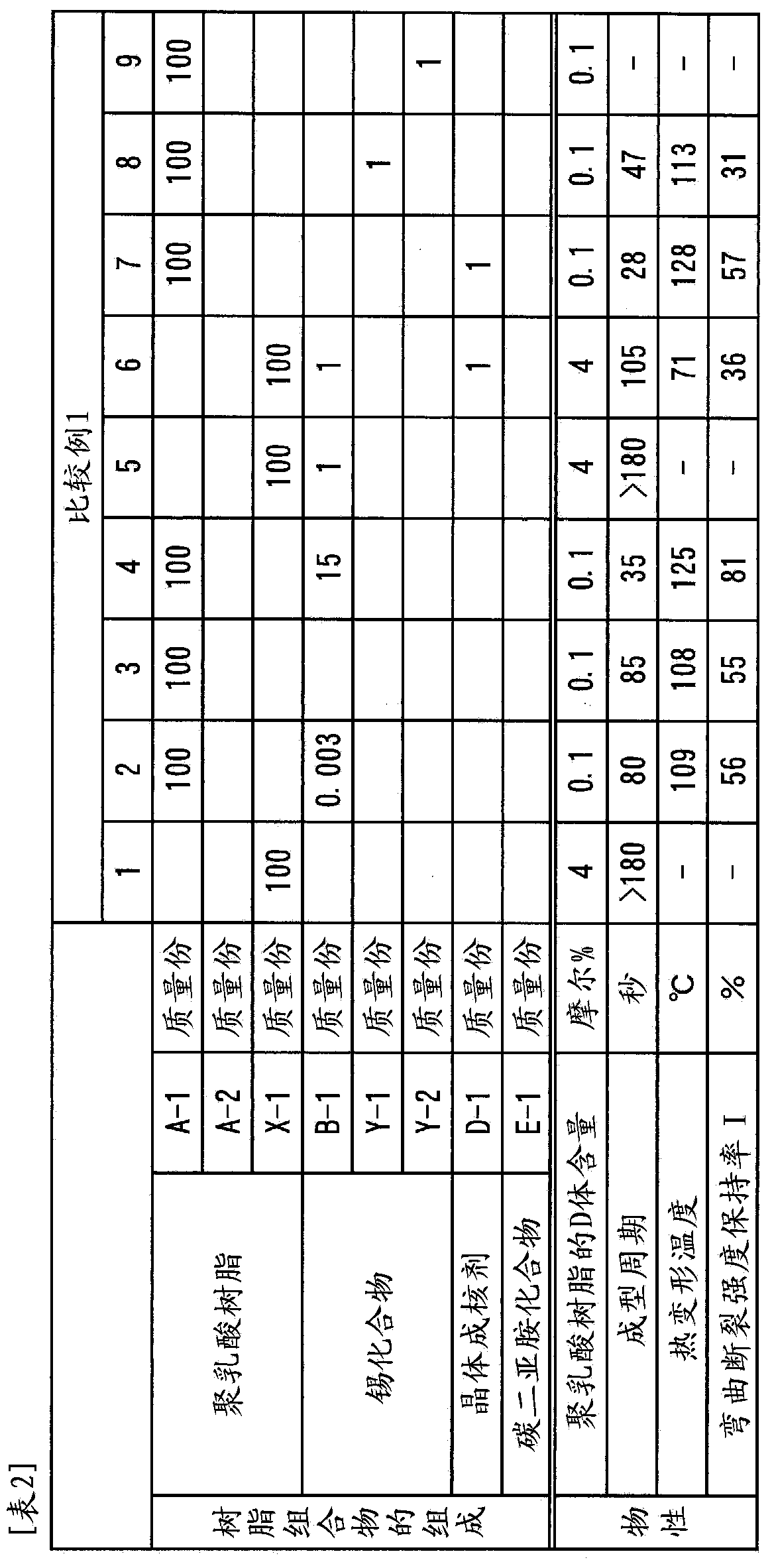 Polylactic acid resin composition and molded body which is obtained using same