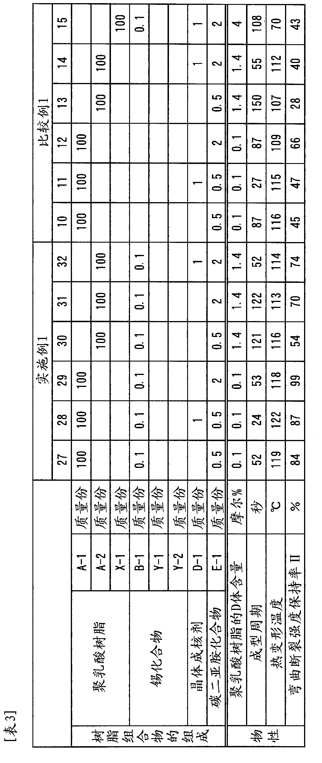 Polylactic acid resin composition and molded body which is obtained using same