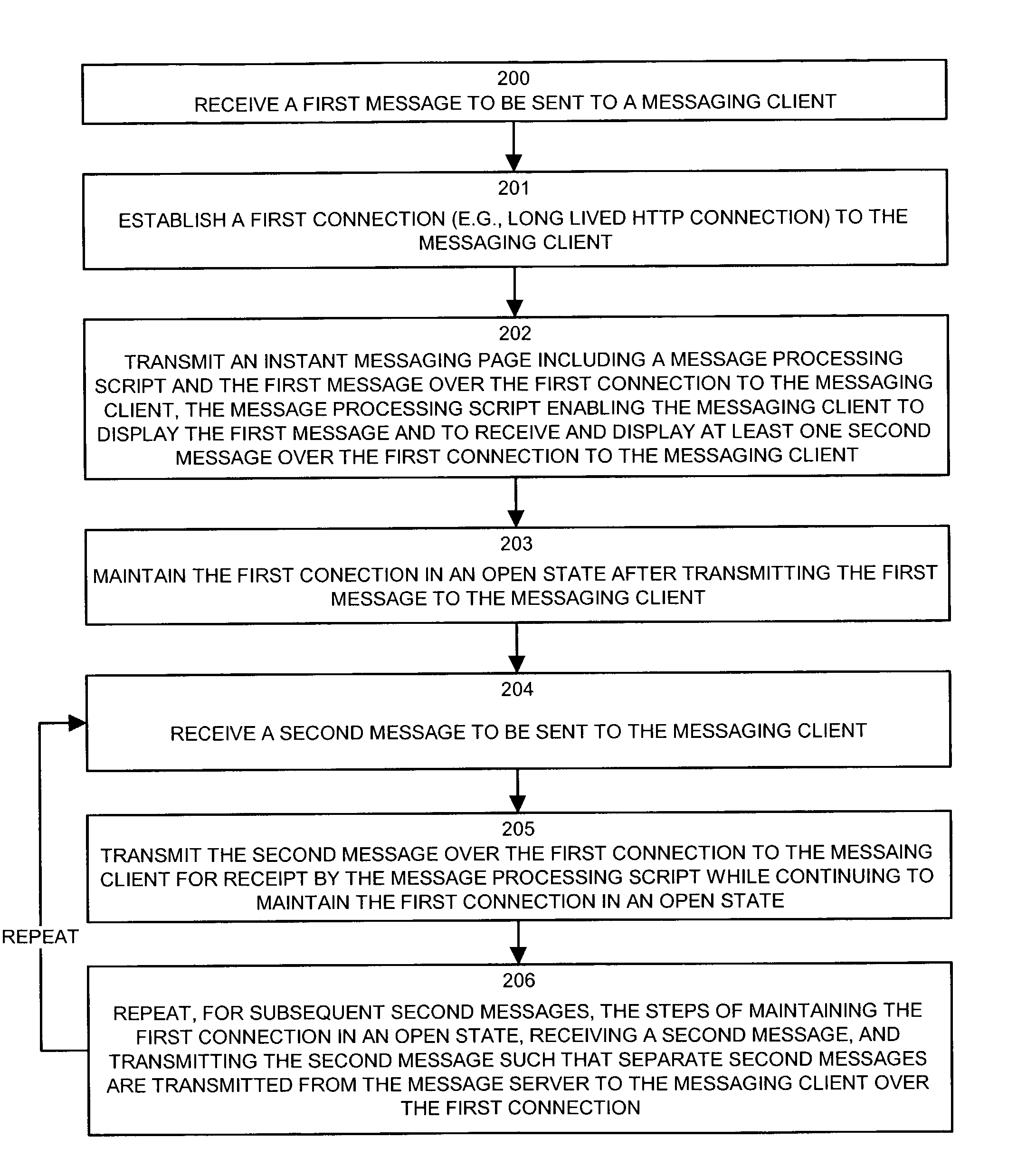 Methods and apparatus providing a web based messaging system