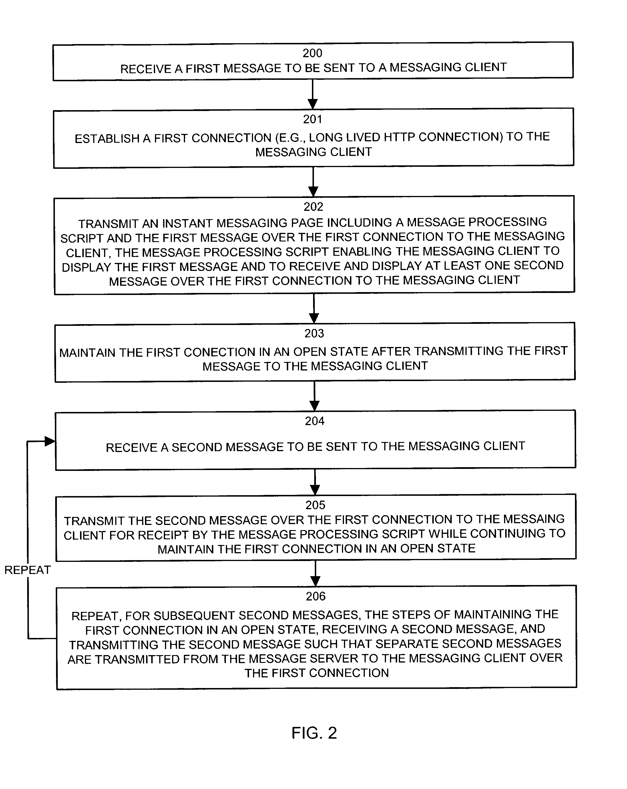 Methods and apparatus providing a web based messaging system