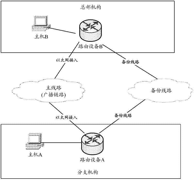 Routing determination method and routing device