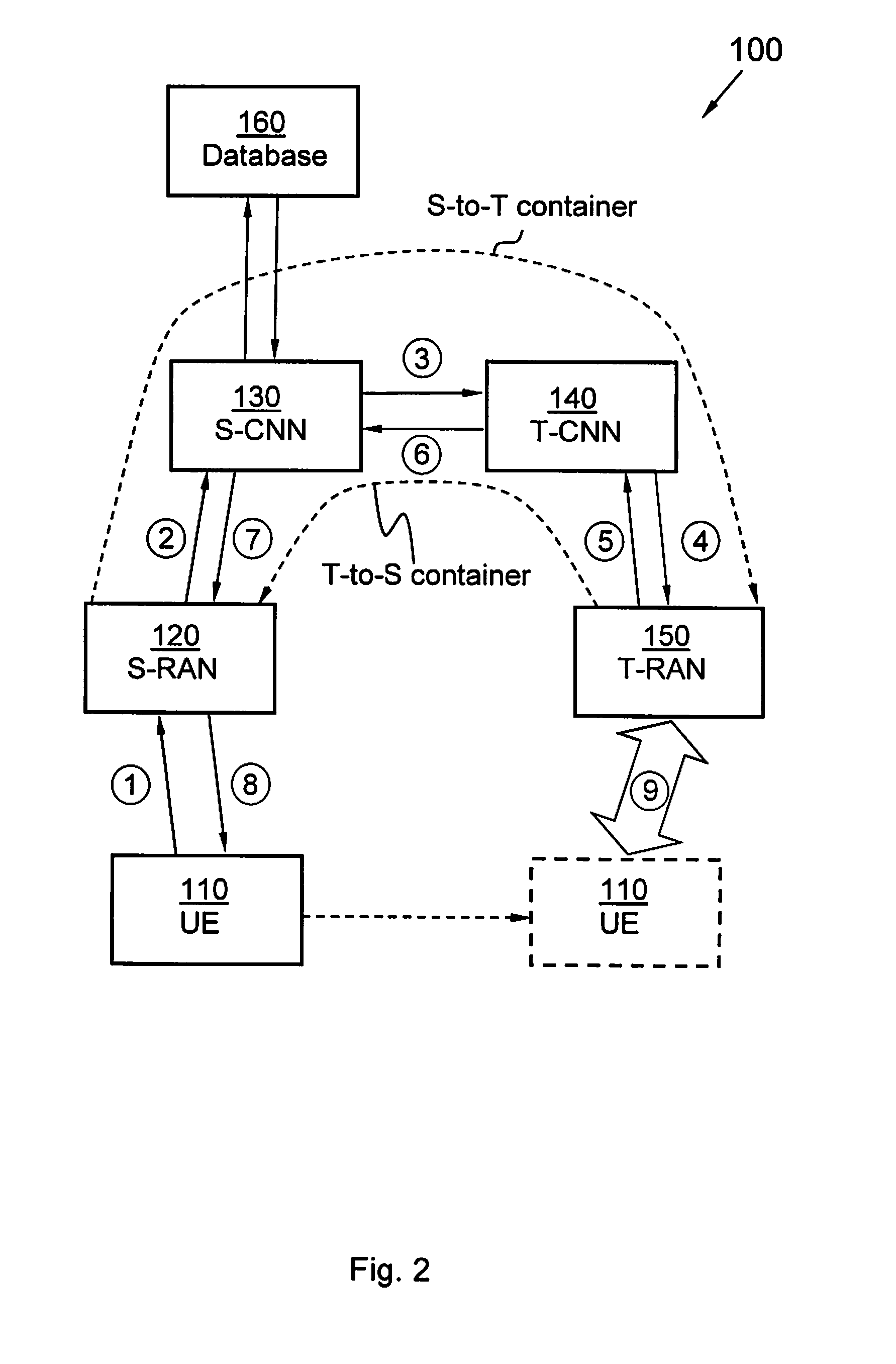 Method and Arrangement in a Communication Network