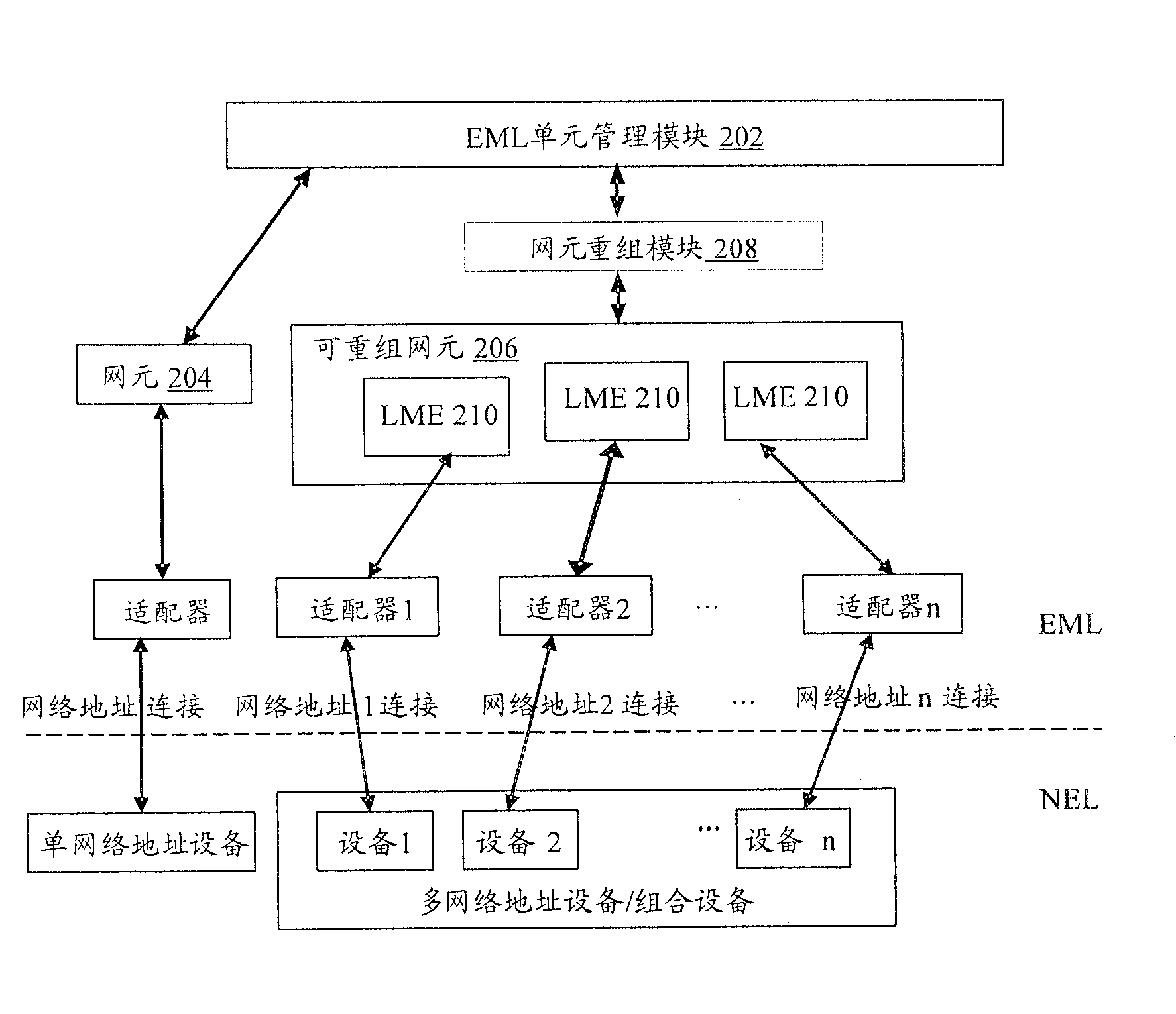 Network management system and network management method using the system