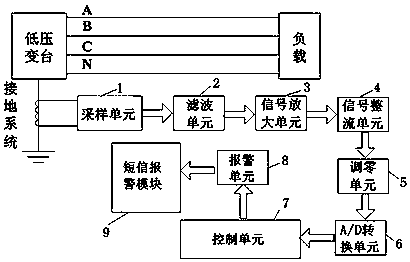 Low-voltage substation leakage monitoring and alarm system and monitoring and alarm method thereof