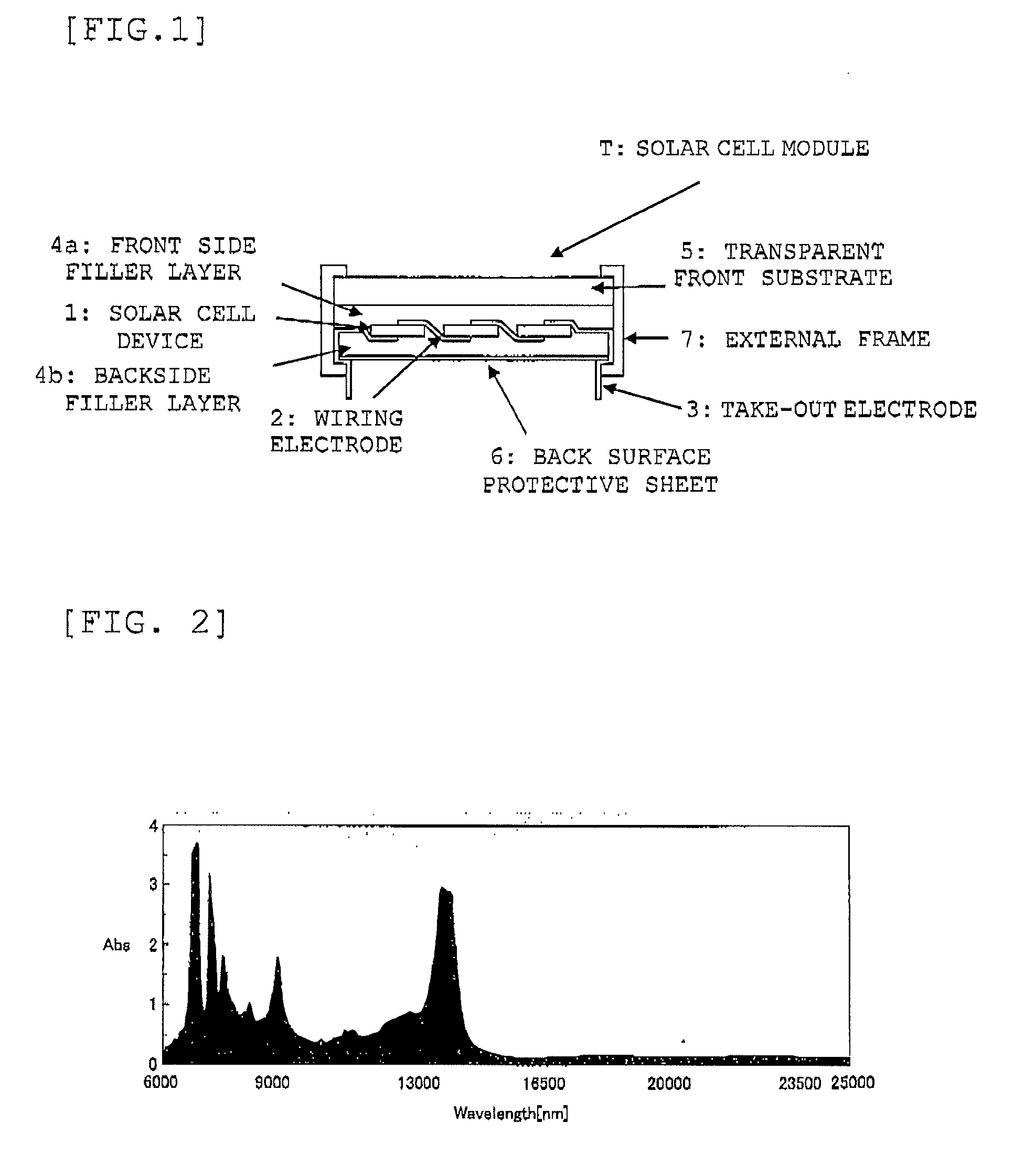 Encapsulant for photovoltaic module, photovoltaic module using same and production method of photovoltaic module