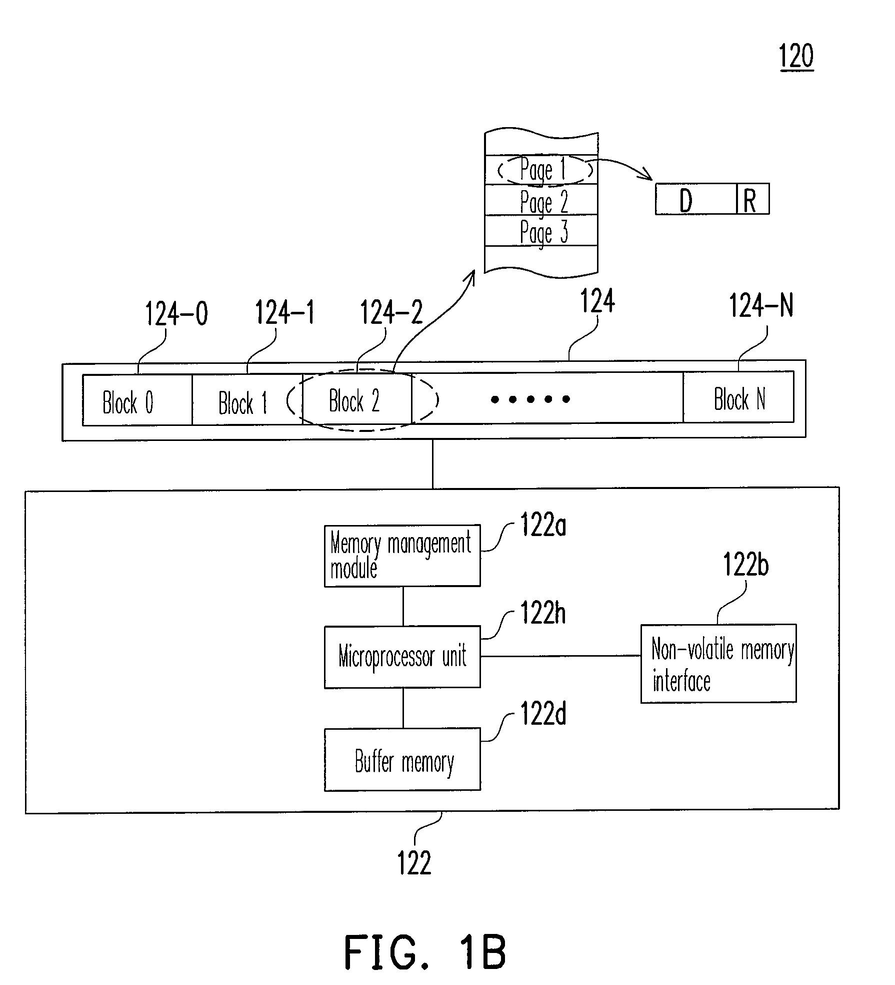 Wear leveling method and controller using the same