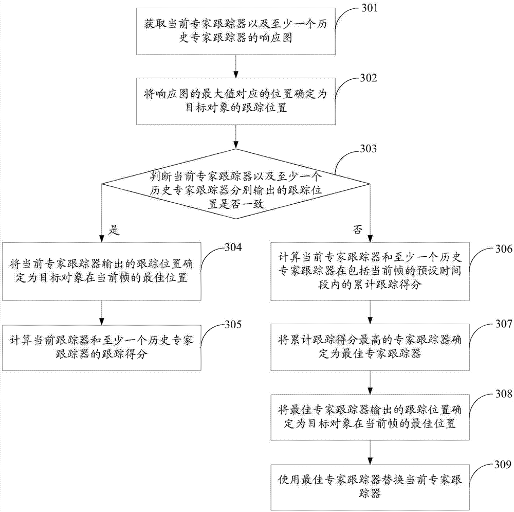 Historical-route-based target tracking method and electronic equipment