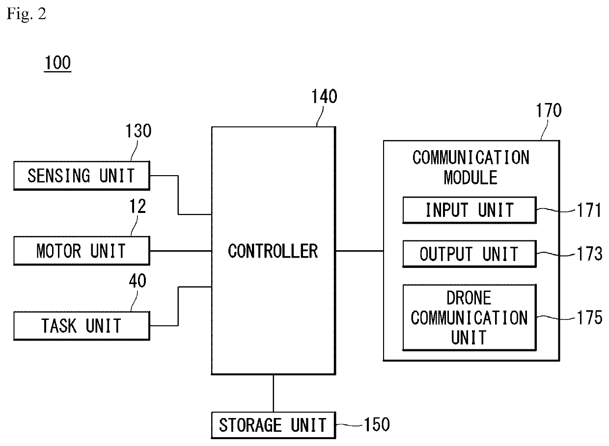 Method for controlling flight of unmanned aerial robot by unmanned aerial system and apparatus supporting the same