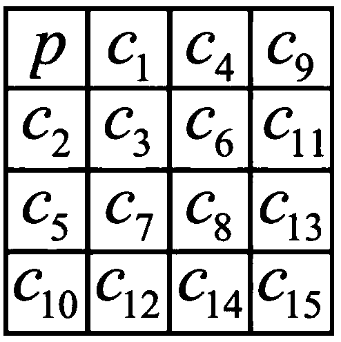 A high-fidelity reversible watermark embedding method