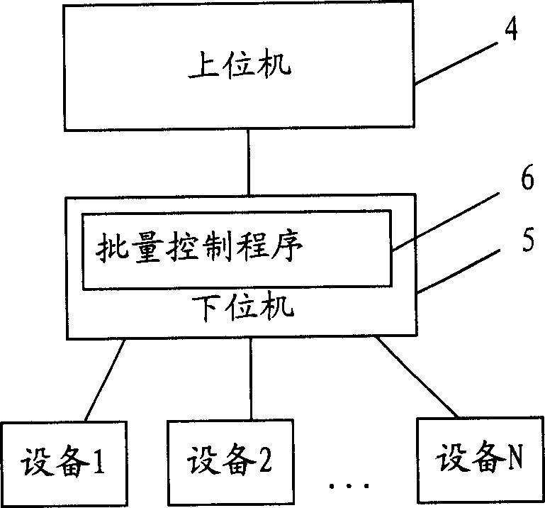 Bulk producing controlling method based on bulk producing controlling system