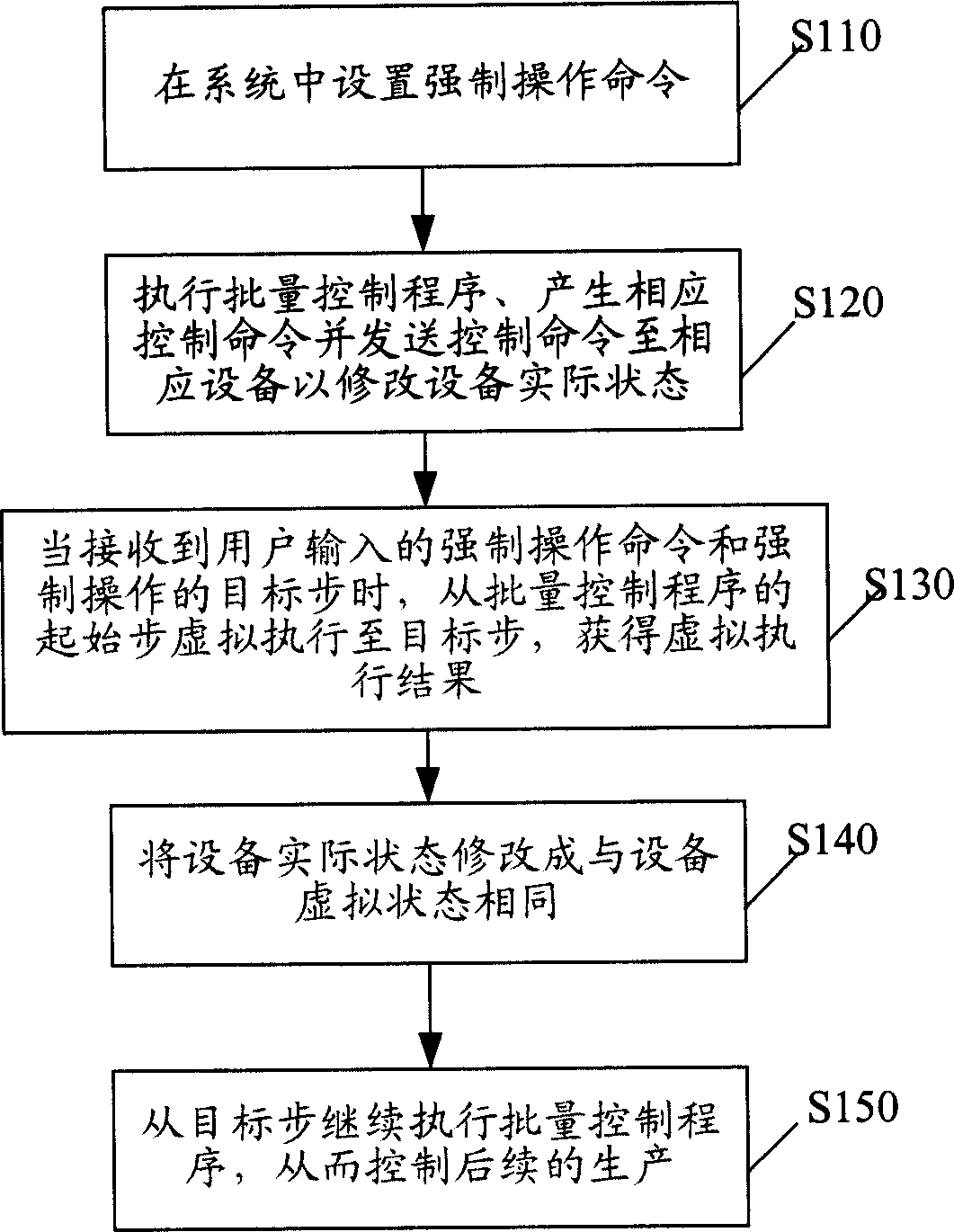 Bulk producing controlling method based on bulk producing controlling system