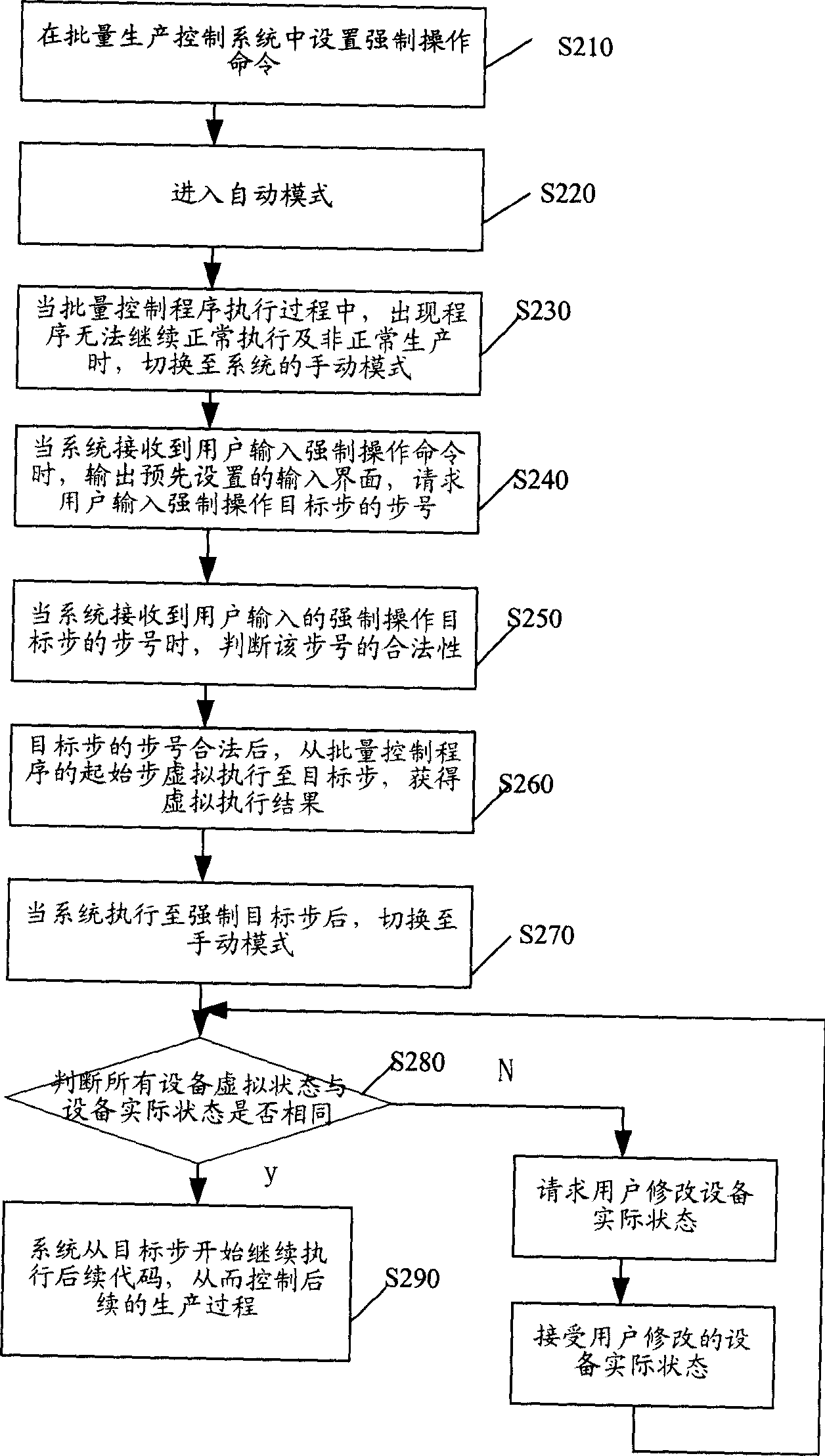 Bulk producing controlling method based on bulk producing controlling system