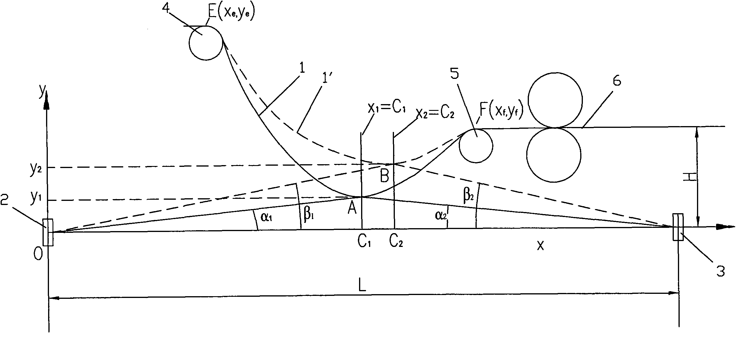 Method for detecting hot strip steel unequal-height free loop