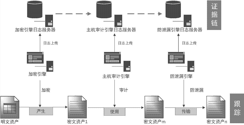 Method for establishing safety management view of full life cycle of unstructured data