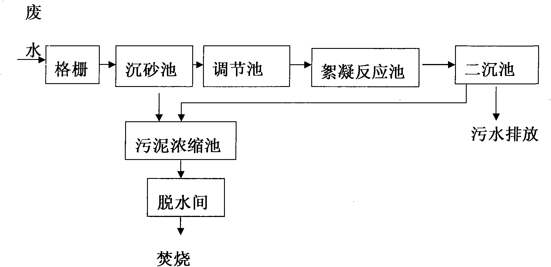 Method for treating industrial waste water