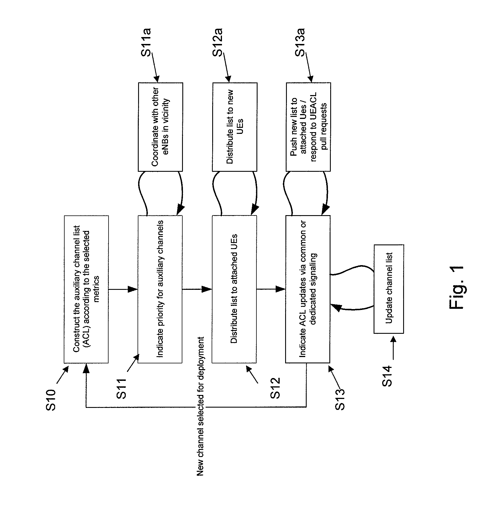 Enhancements in channel reliability in scenarios operating on shared band