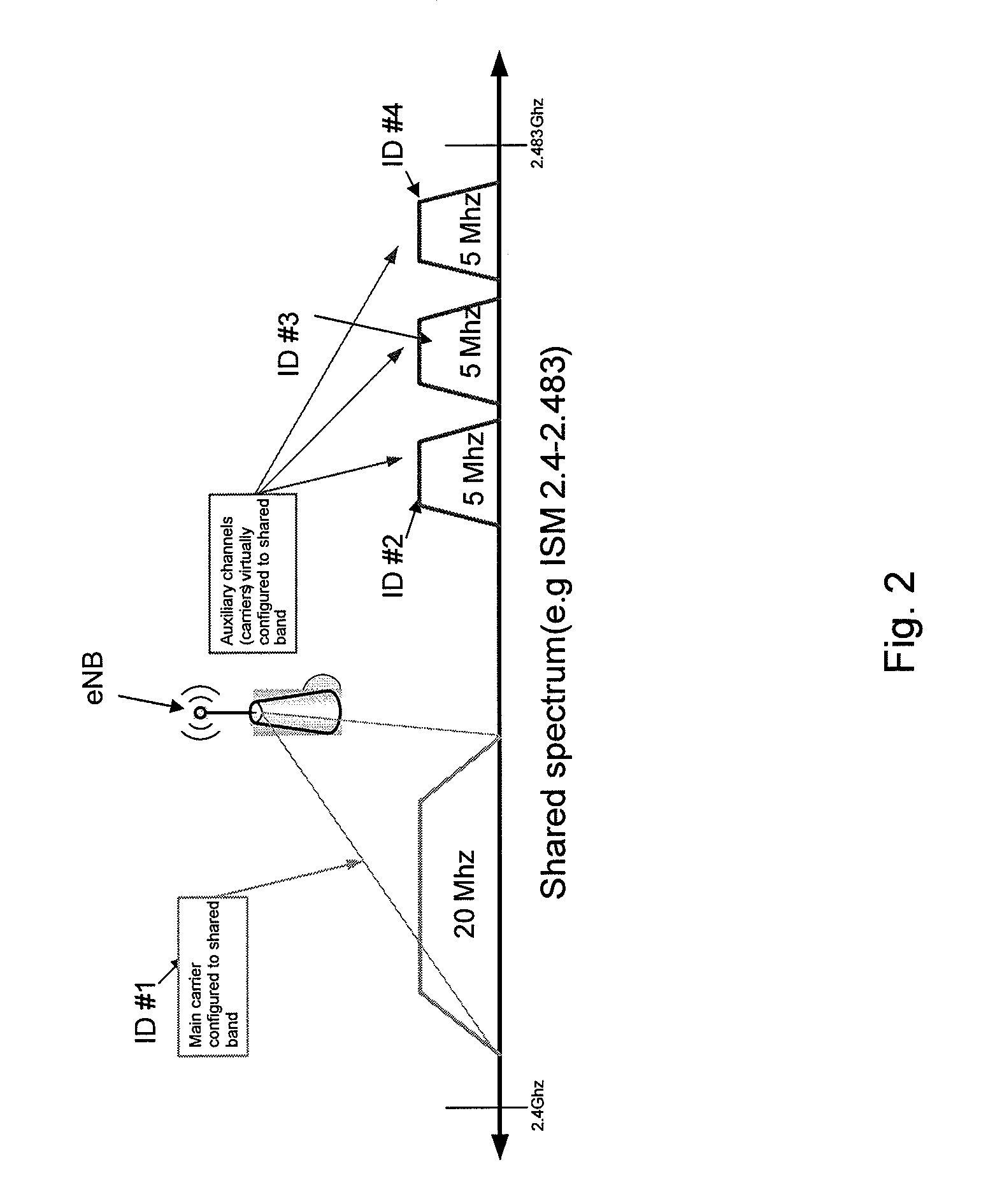 Enhancements in channel reliability in scenarios operating on shared band