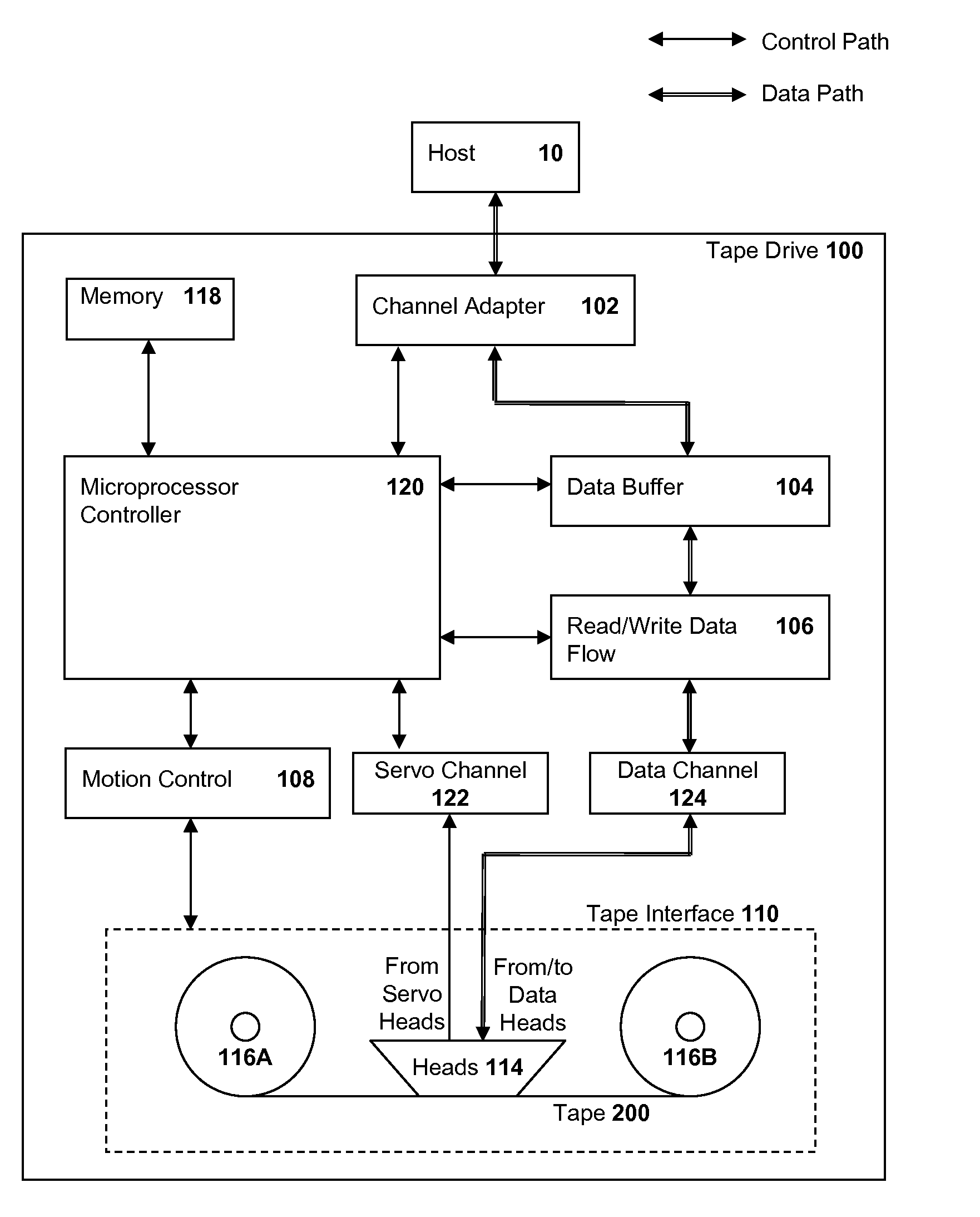 Error correction capability for longitudinal position data in a tape storage system