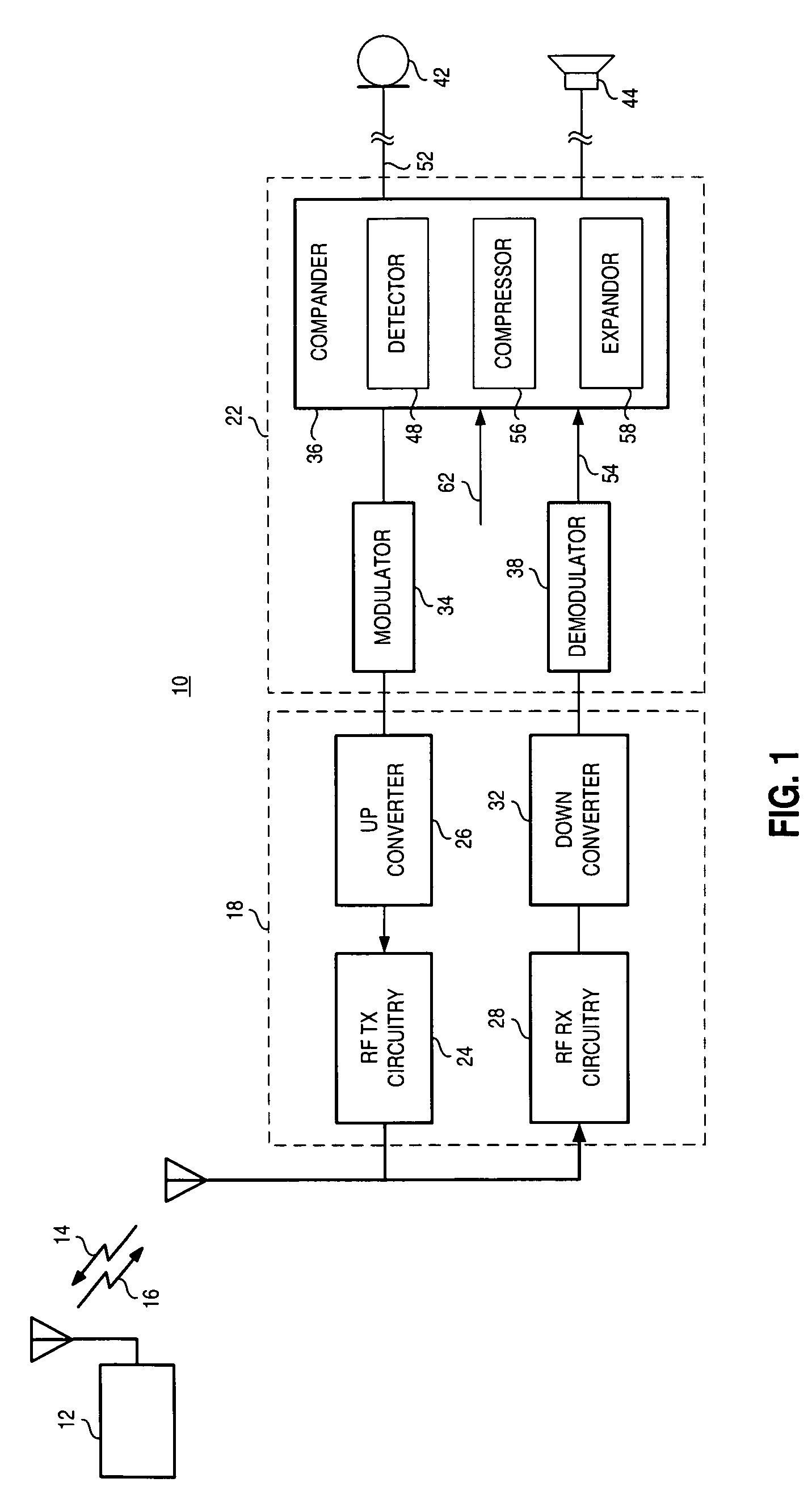 Compander, and associated methodology, for a radio communication station operable pursuant to a coded squelch scheme