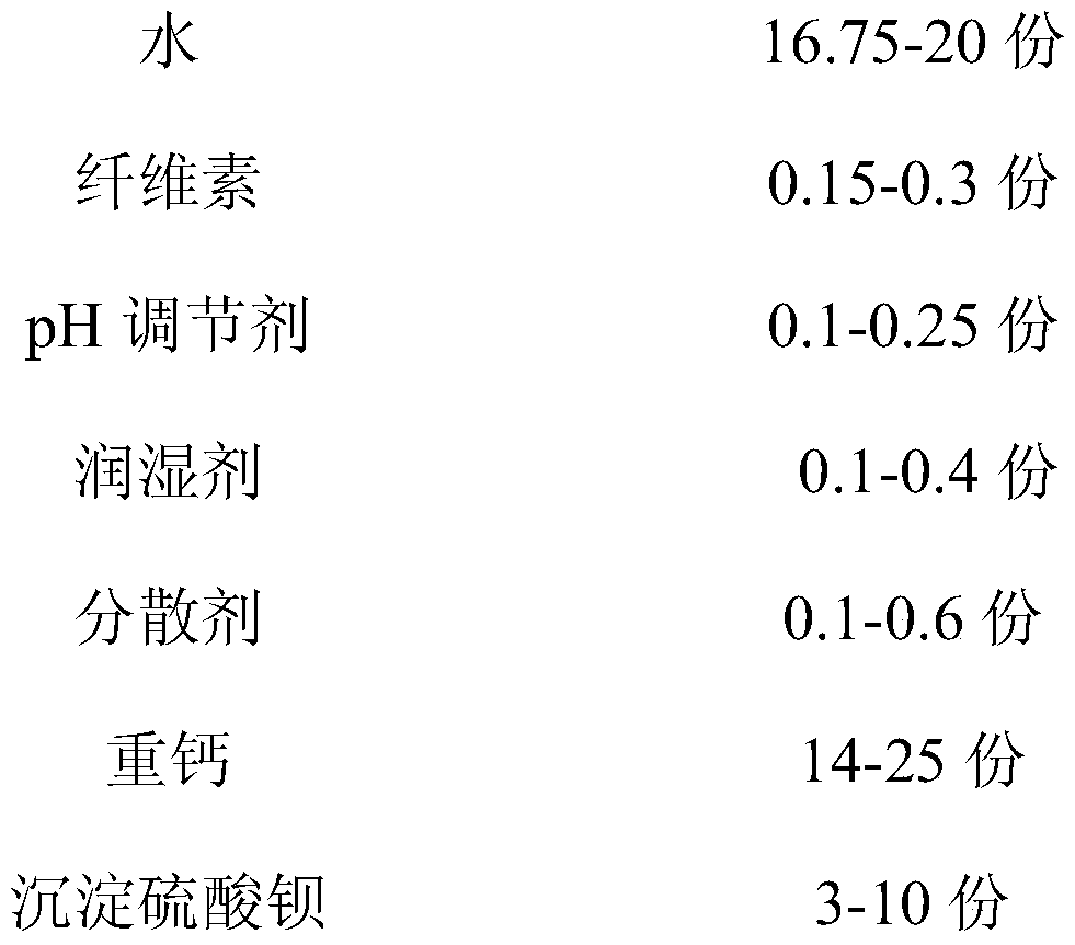 Sterilization and mould prevention water-based emulsion paint and preparation method thereof