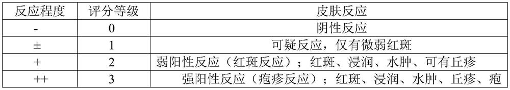 Plant composition with cleaning and repairing effects and use thereof