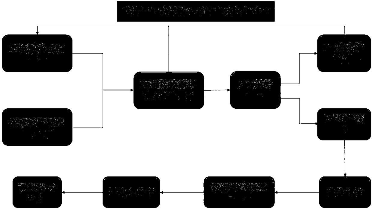 K-K-coherent-reception-based modulation format recognition method