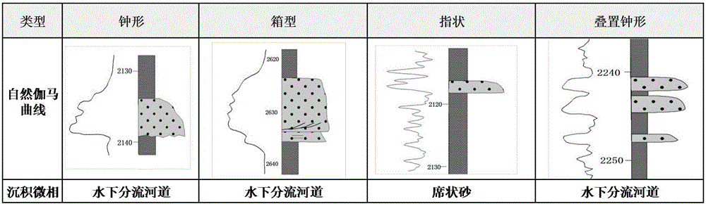 Horizontal well spacing method based on sand body structure