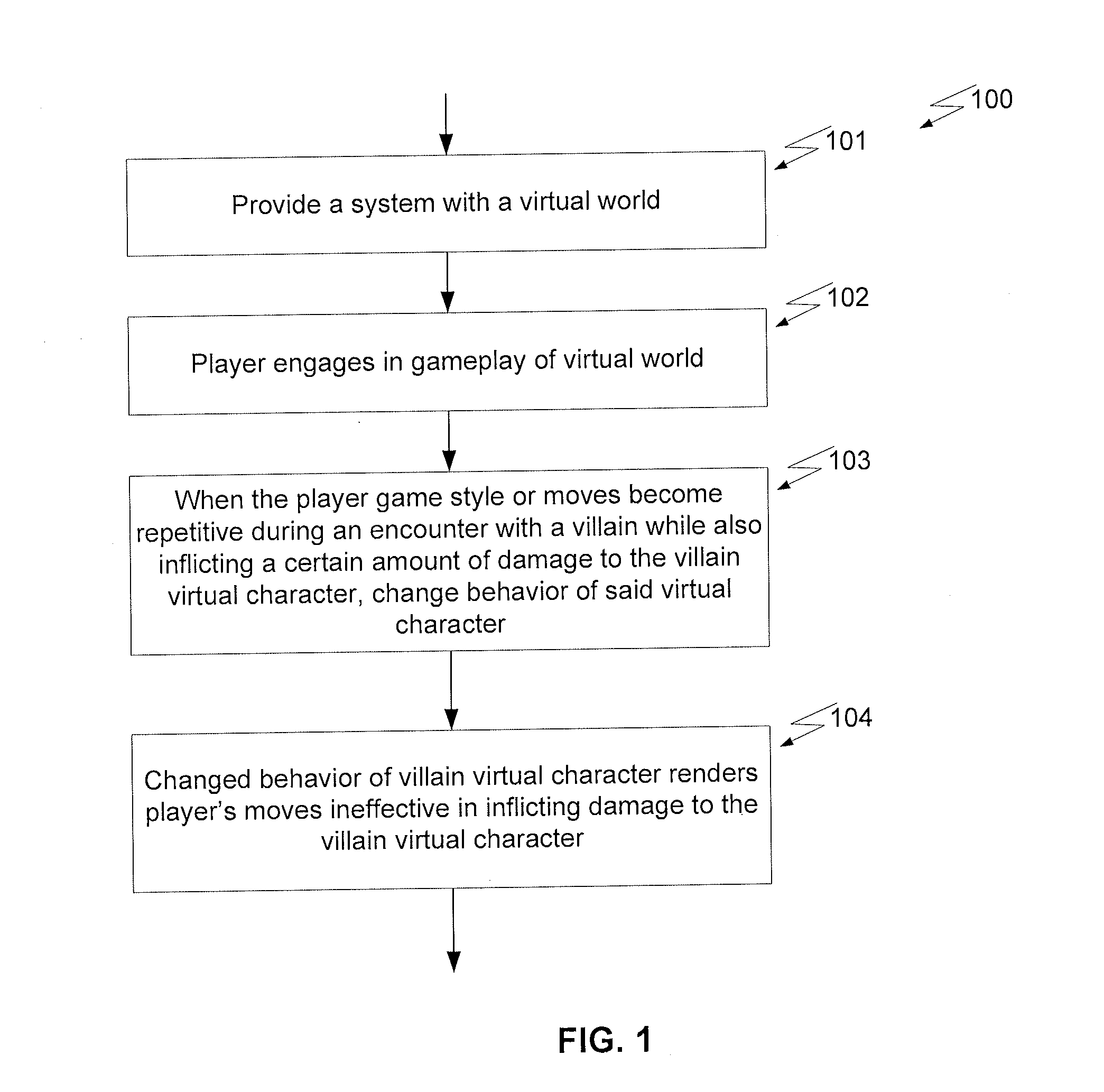 Systems and Methods of Crowd Sourced Virtual Character Evolution