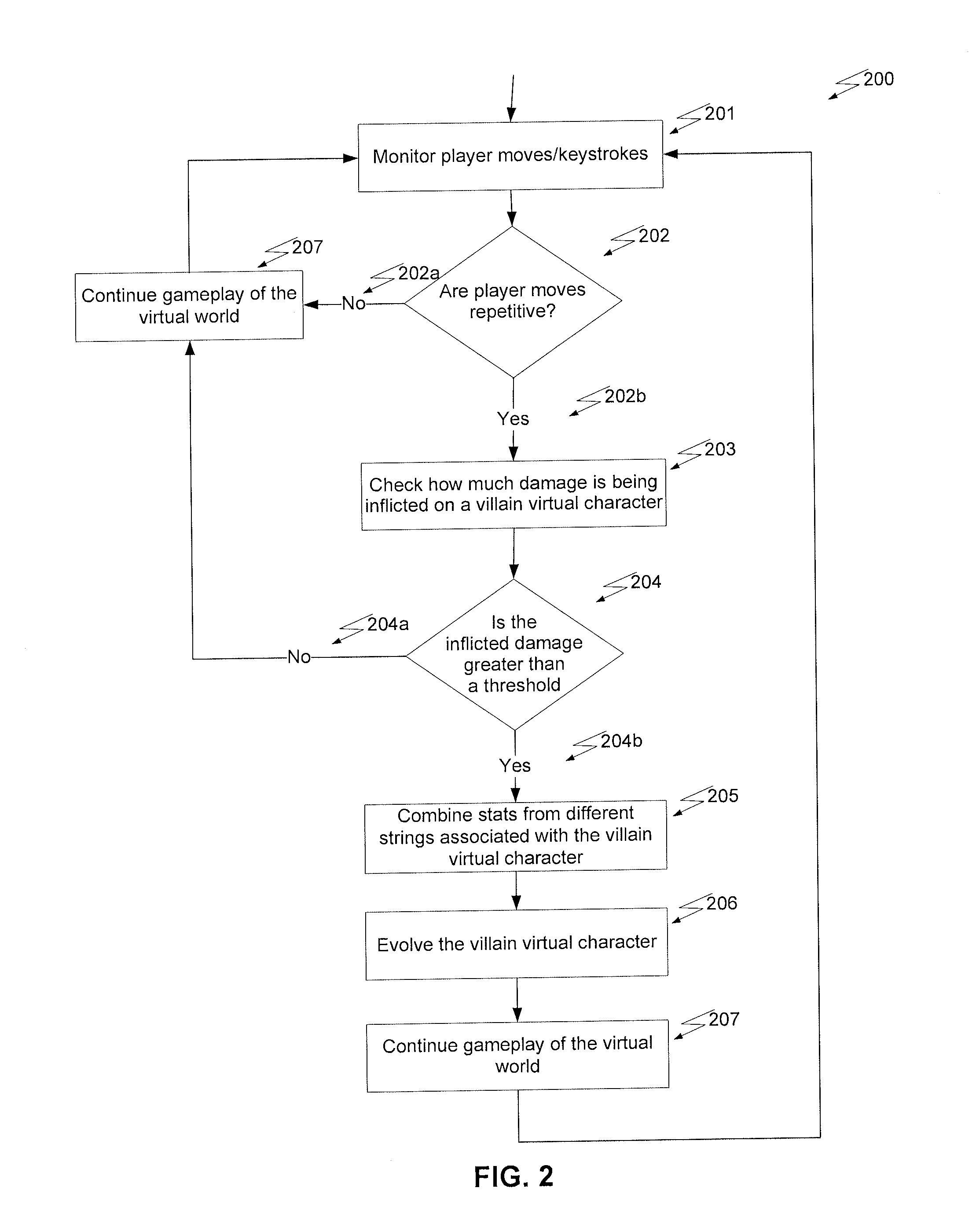 Systems and Methods of Crowd Sourced Virtual Character Evolution