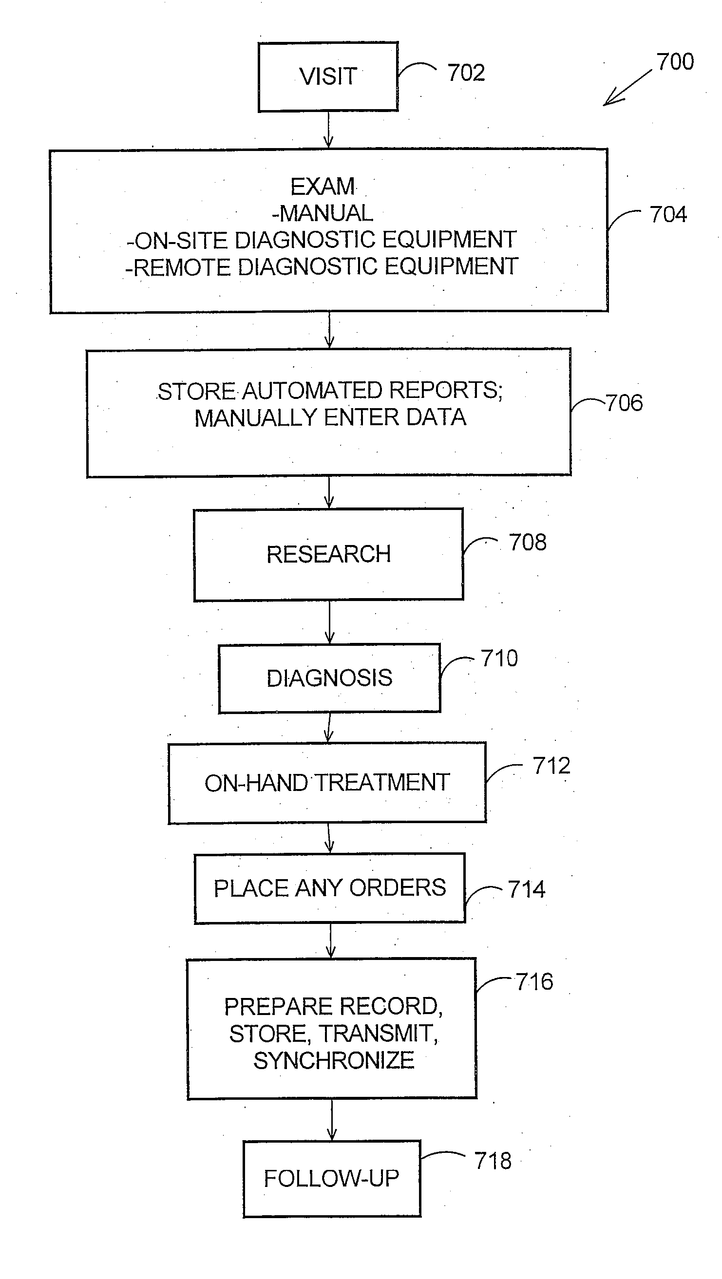 Method for clinician house calls utilizing portable computing and communications equipment